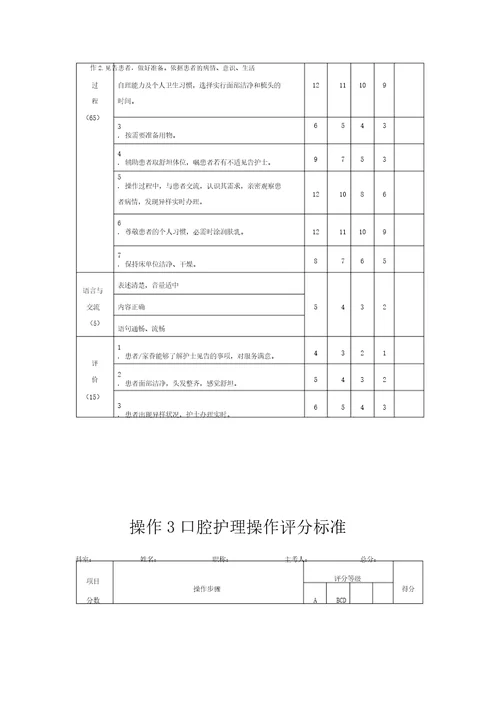 项基础护理操作评分标准