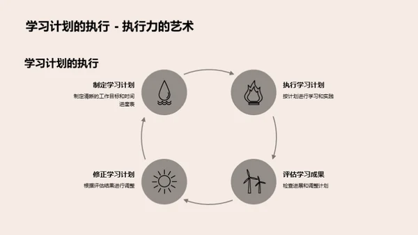 大学生涯的规划策略