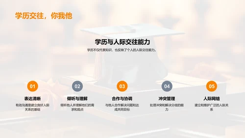 学历的综合力量