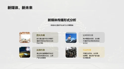 清明节新媒体传播攻略