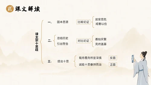 中国风水墨简约说课谏太宗十思疏课件PPT模板高中必修下册