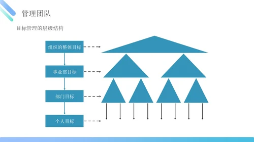 蓝绿色简约商务管理能力企业员工培训PPT课件