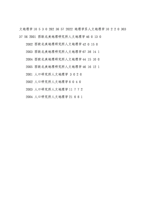 华东师范大学历年研究生分数线