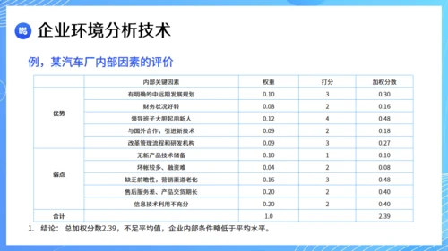 现代企业战略管理课件通用PPT模板