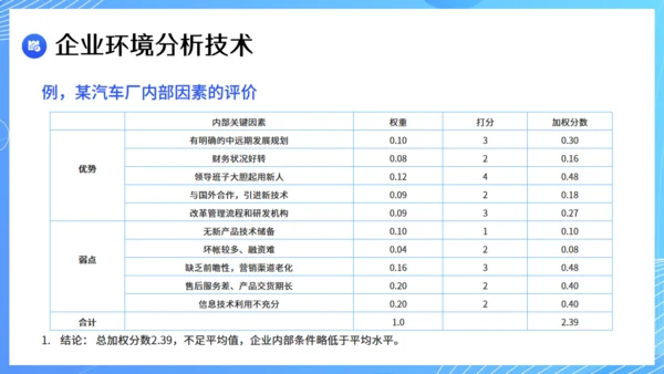 现代企业战略管理课件通用PPT模板