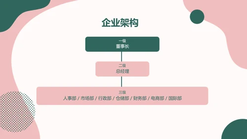 简约ins风品牌运营计划方案