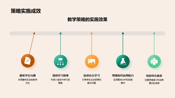 教学质量月度回顾