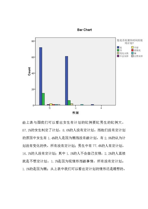 大学生课余时间使用情况调查报告