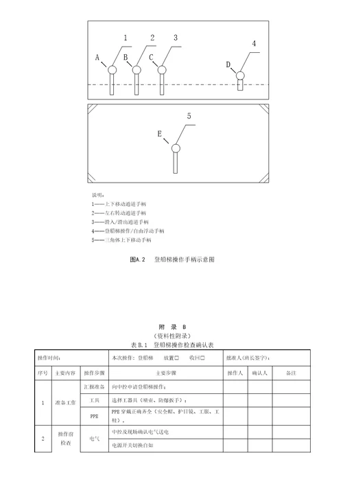 登船梯操作规程1019