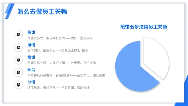 浅蓝版公司员工关怀管理培训通用PPT模板