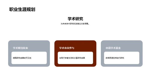 硕研学术提升课