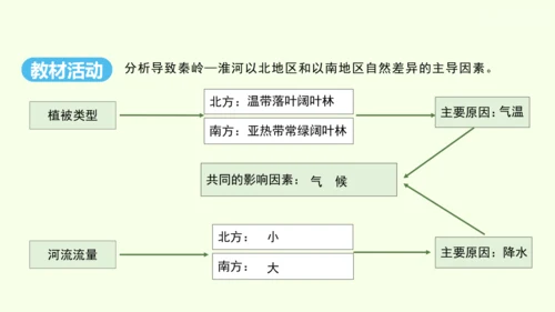 5.0 中国的地理差异（课件40张）- 人教版地理八年级下册