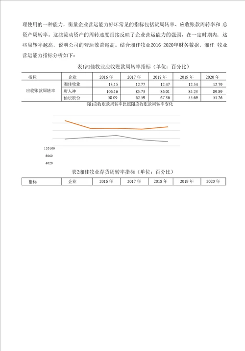 湖南湘佳牧业股份有限公司财务分析