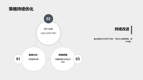 圣诞节营销新策略