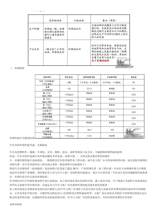 汽车内饰表面装饰工艺介绍.docx