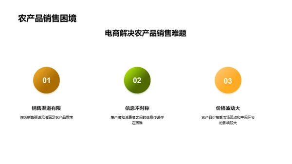 电商赋能农产品销售