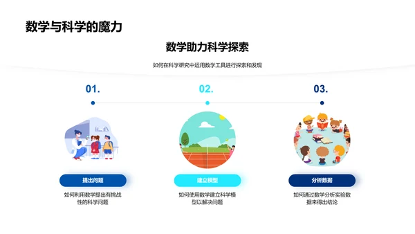 科学研究中的数学运用