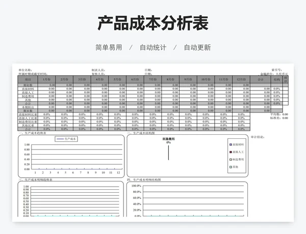 产品成本分析表