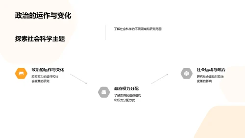 解读社会科学