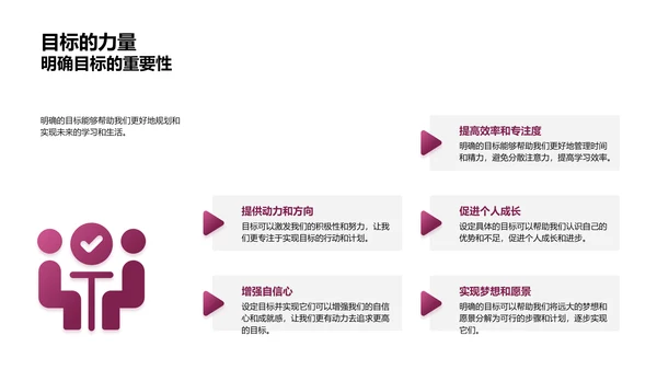 目标设定讲解