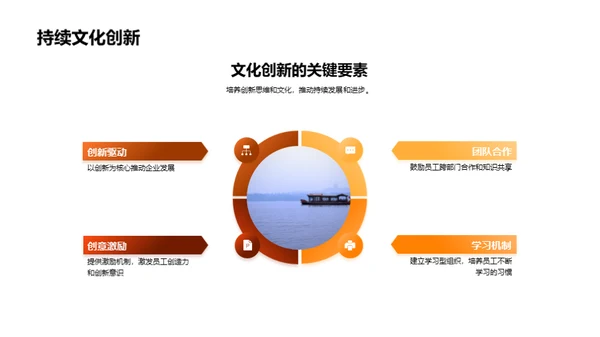 餐饮业企业文化转型