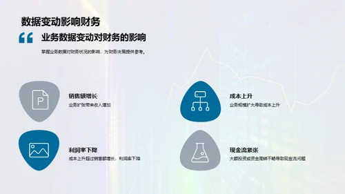 财务智谋：数据洞察