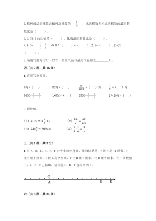 人教版六年级数学下学期期末测试题含答案（综合题）.docx