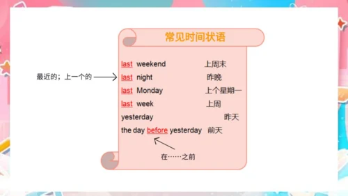 Module 8 Unit 2 I took some pictures  课件(共69张PPT)