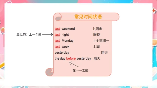 Module 8 Unit 2 I took some pictures  课件(共69张PPT)