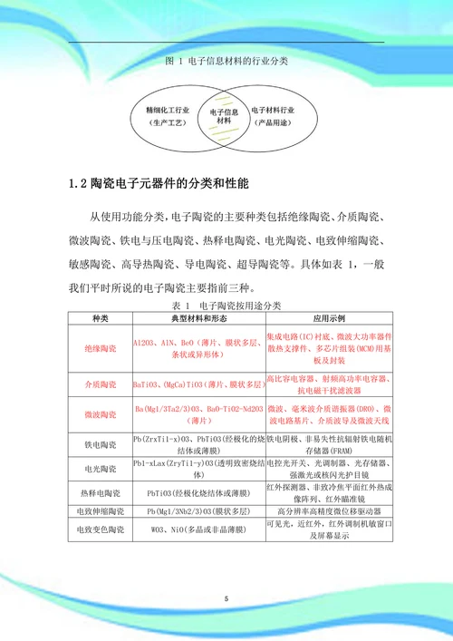 电子陶瓷材料产业分析