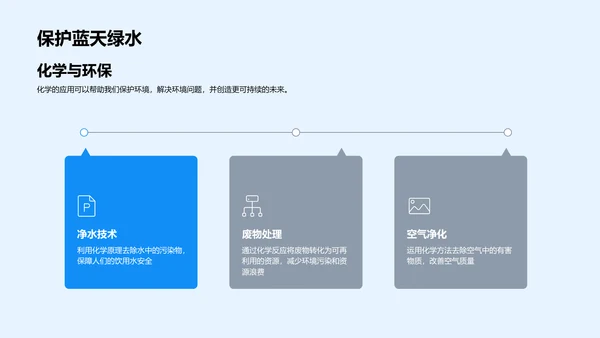 初中化学知识讲解PPT模板