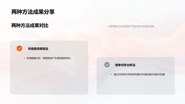 房产市场分析报告PPT模板