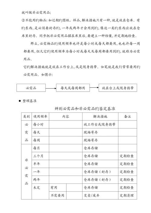 厂推行五S标准手册.docx