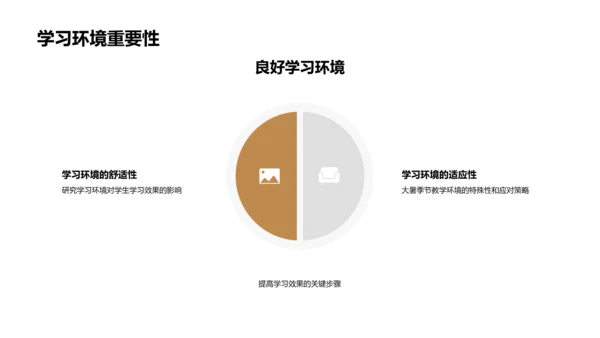 大暑季节优化教学环境