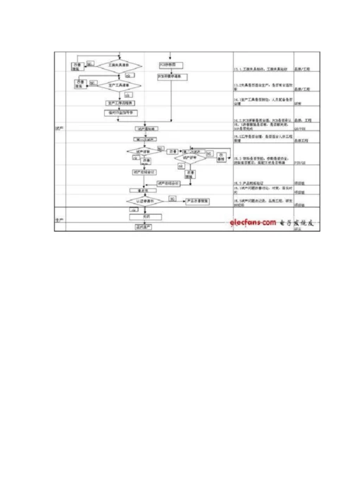 NPI工程师职责相关.docx