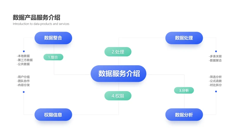 简约风流程图4项PPT内容页