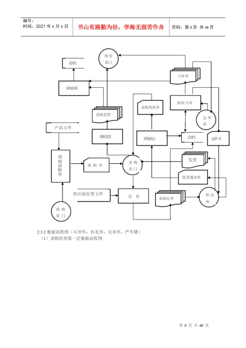 毕业设计论文《采购系统课程设计报告》.docx