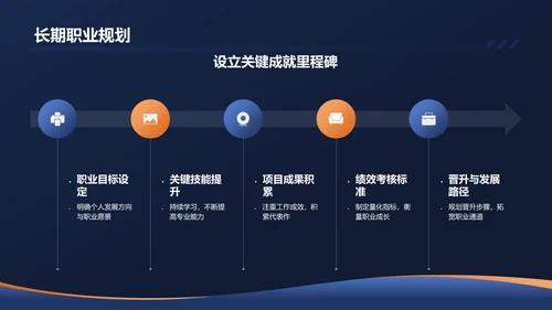 黑色商务个人述职报告PPT模板