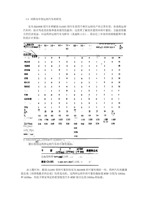 国内商用汽车可靠性的研究