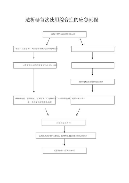 血液透析应急流程纲要纲要图