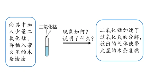 2.3 制取氧气（第二课时）课件(共27张PPT内嵌视频)-2024-2025学年九年级化学人教版上