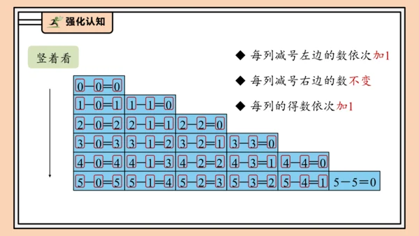 【课堂无忧】人教版一年级上册1.10  整理和复习（课件）(共42张PPT)