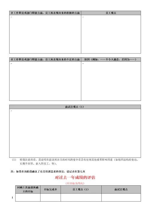 某外资企业年度绩效评估表9页