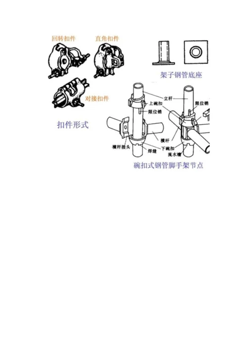 建筑脚手架工程.docx