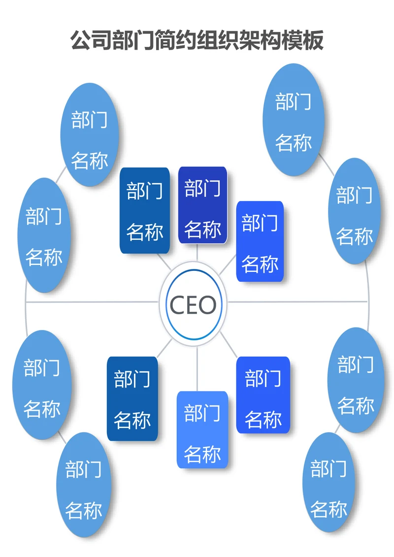 公司部门简约组织架构模板