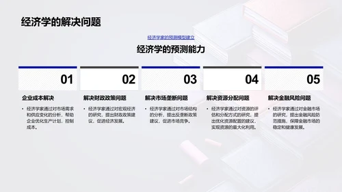 经济学实操讲解PPT模板