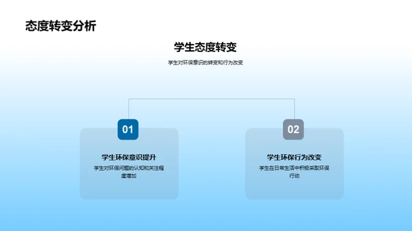 环保教育行动派