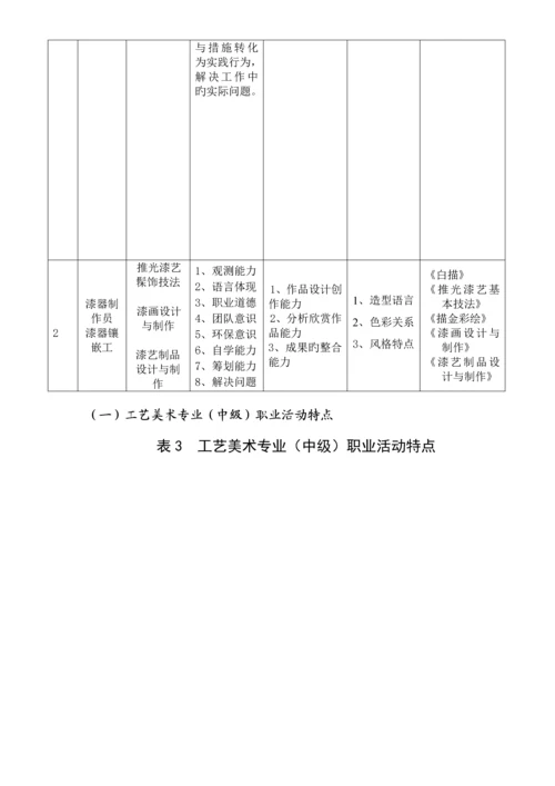 标准工艺美术人才培养专题方案详解.docx