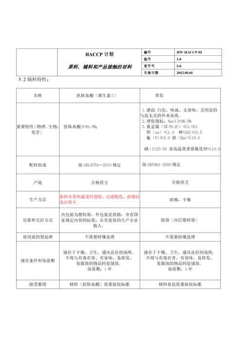 软罐头HACCP计划.docx