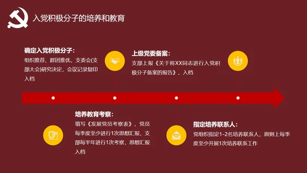发展对象党员党课教育PPT讲稿